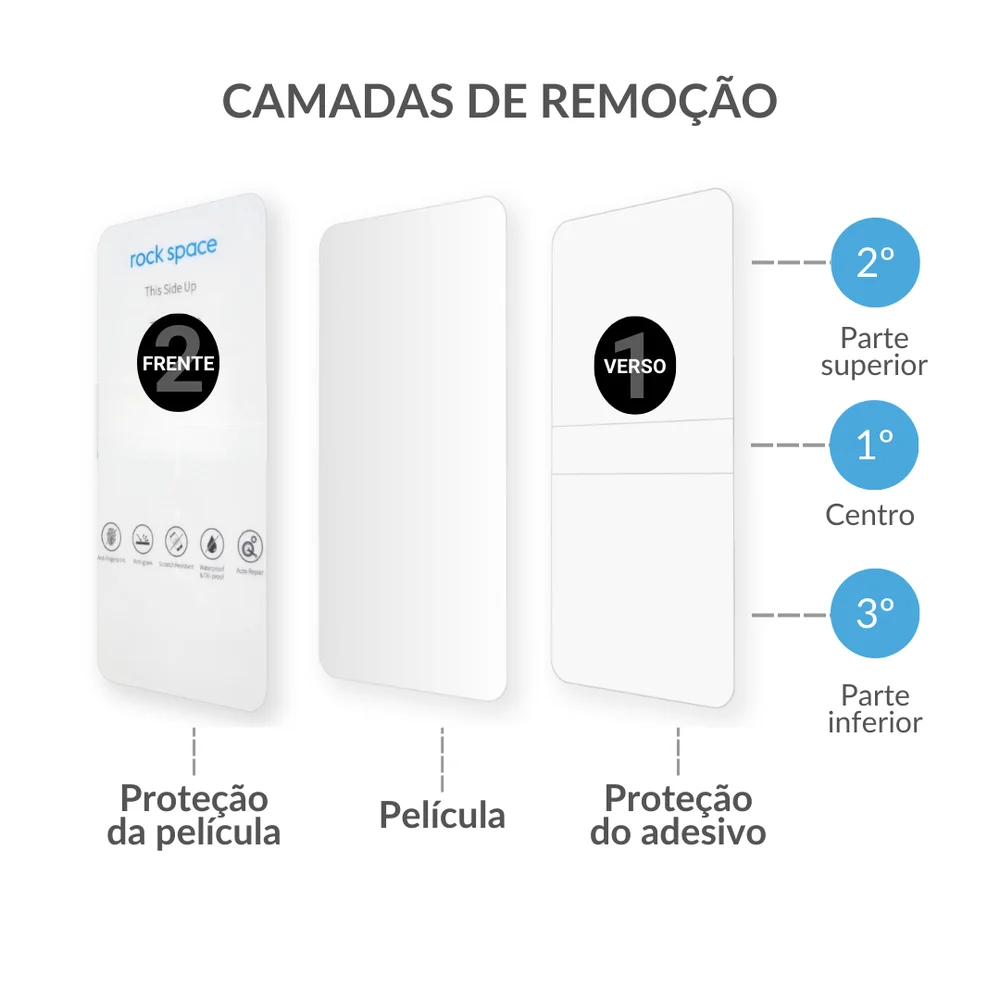 Imagem 2 de 5 do produto Película Fosca Premium Para Motorola Edge 20 Lite