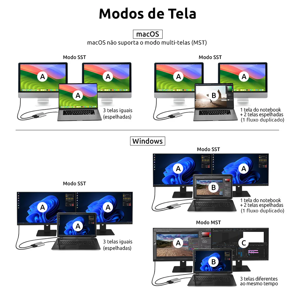 Imagem 2 de 5 do produto Cabo Conversor Usb-c Para HDMI - 2 Portas HDMI - 4k - Comtac 20119483