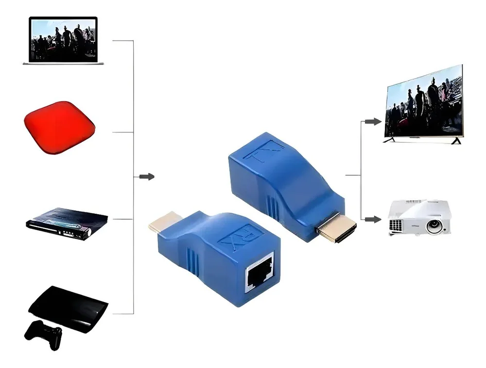 Imagem 5 de 5 do produto Extensor e Conversor para HDMI em Até 30m Com Cabo De Rede Cat6 Tomamte Mhd-1103