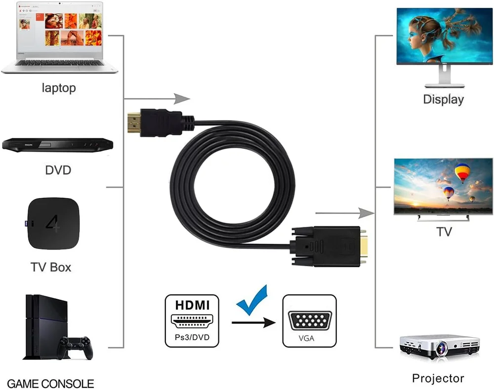Imagem 5 de 5 do produto Cabo Conversor HDMI Macho X Vga Macho 1.8 Metros - Ativo
