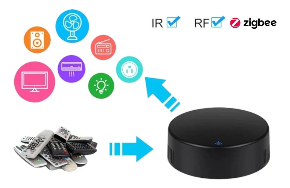 Imagem 5 de 5 do produto Controle Remoto Universal Inteligente Zigbee 3.0 Alexa (precisa De Hub) -  Ekat-t304z