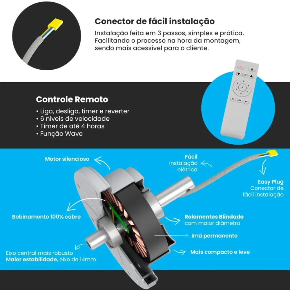 Imagem 2 de 5 do produto Ventilador De Teto Ventisol Fenix Inverter 3 Pas Com Controle Remoto Branco Bivolt