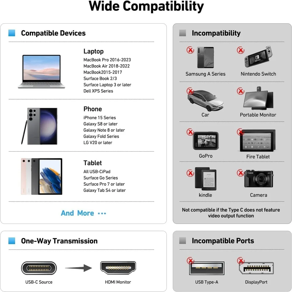 Imagem 5 de 5 do produto Cabo Usb C Para HDMI 1,8m Benfei Thunderbolt Macbook Tv