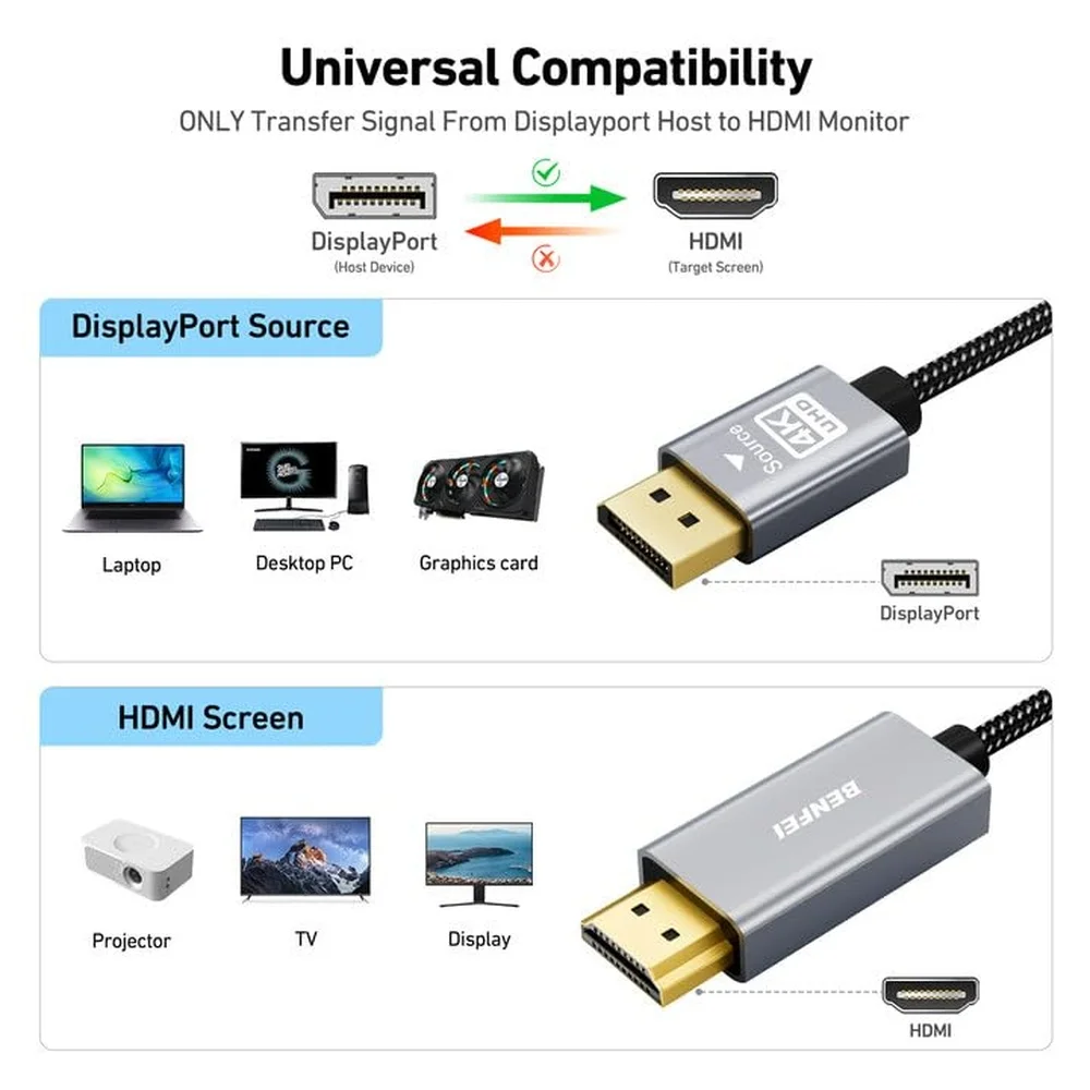 Imagem 5 de 5 do produto Cabo Displayport Para HDMI Benfei 4k 0,9m Nylon Trançado