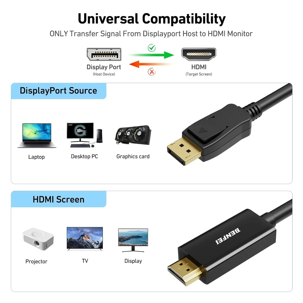 Imagem 2 de 5 do produto Cabo Displayport Para HDMI 4k 1,8m Benfei Plug And Play