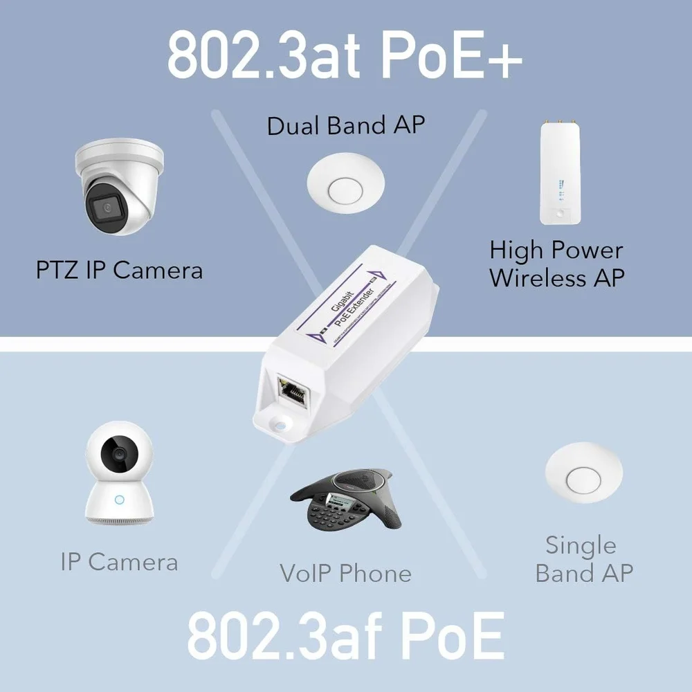 Imagem 4 de 5 do produto Extensor Gigabit Poe Cudy Poe10 1 Canal 10/100/1000mbps