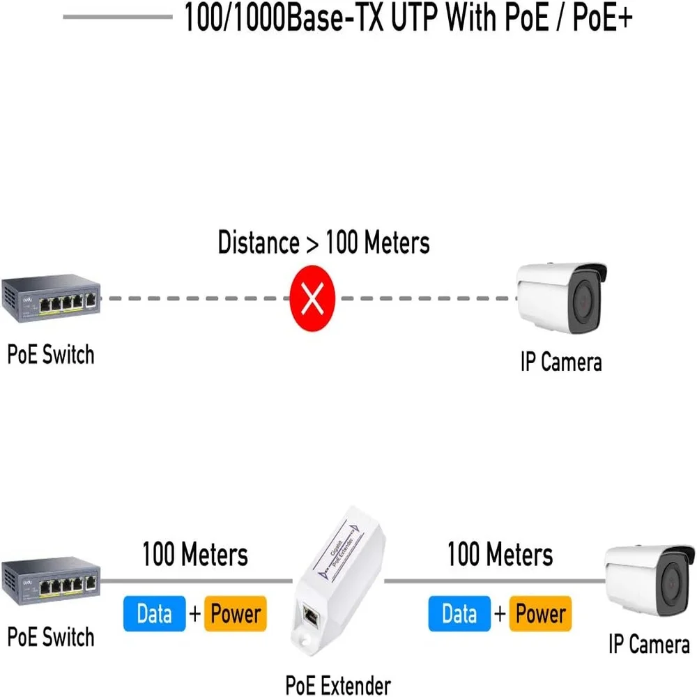 Imagem 5 de 5 do produto Extensor Gigabit Poe Cudy Poe10 1 Canal 10/100/1000mbps