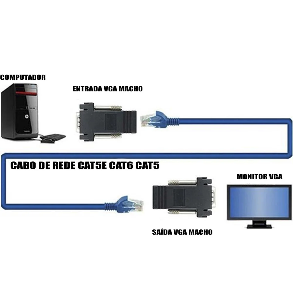 Imagem 3 de 4 do produto Extensor Vga 30 Metros Via Cabo De Rede Cat5e Cat6 Rj45 Par