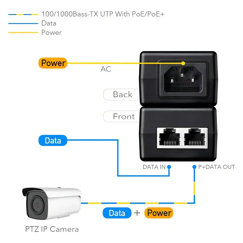 Imagem 5 de 5 do produto Injetor Poe Gigabit De 30w Poe200 2.0 Cudy