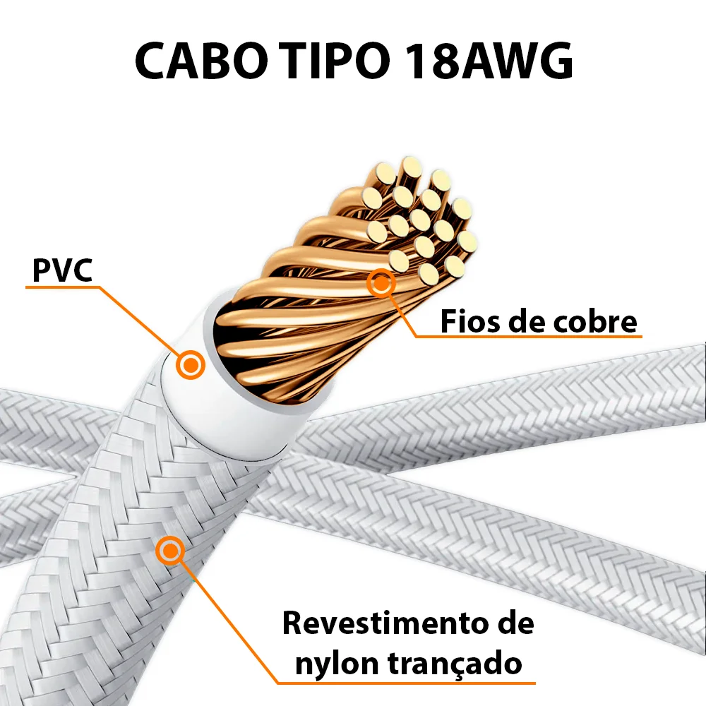 Imagem 4 de 5 do produto Cabo De Alimentação da Placa-Mãe (CPU) 4+4 = 8 Pinos, Extensor Sleeved EPS da Fonte, 285mm, Full White