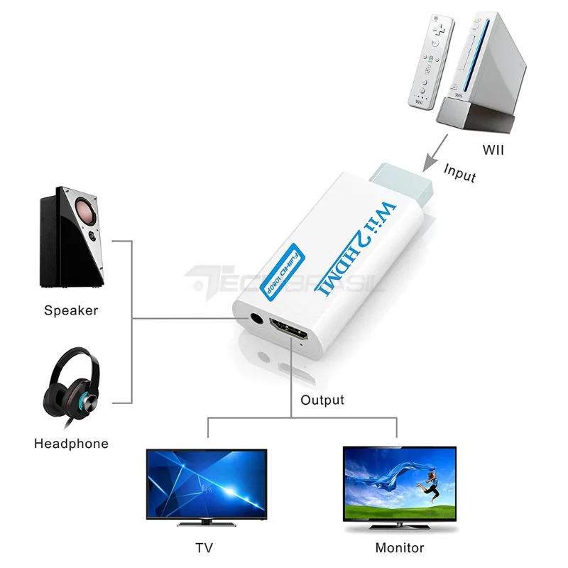 Imagem 2 de 4 do produto Adaptador HDMI Compatível Com Nintendo Wii Conversor 1080p Full Hd Wii2hdmi  Fy-919