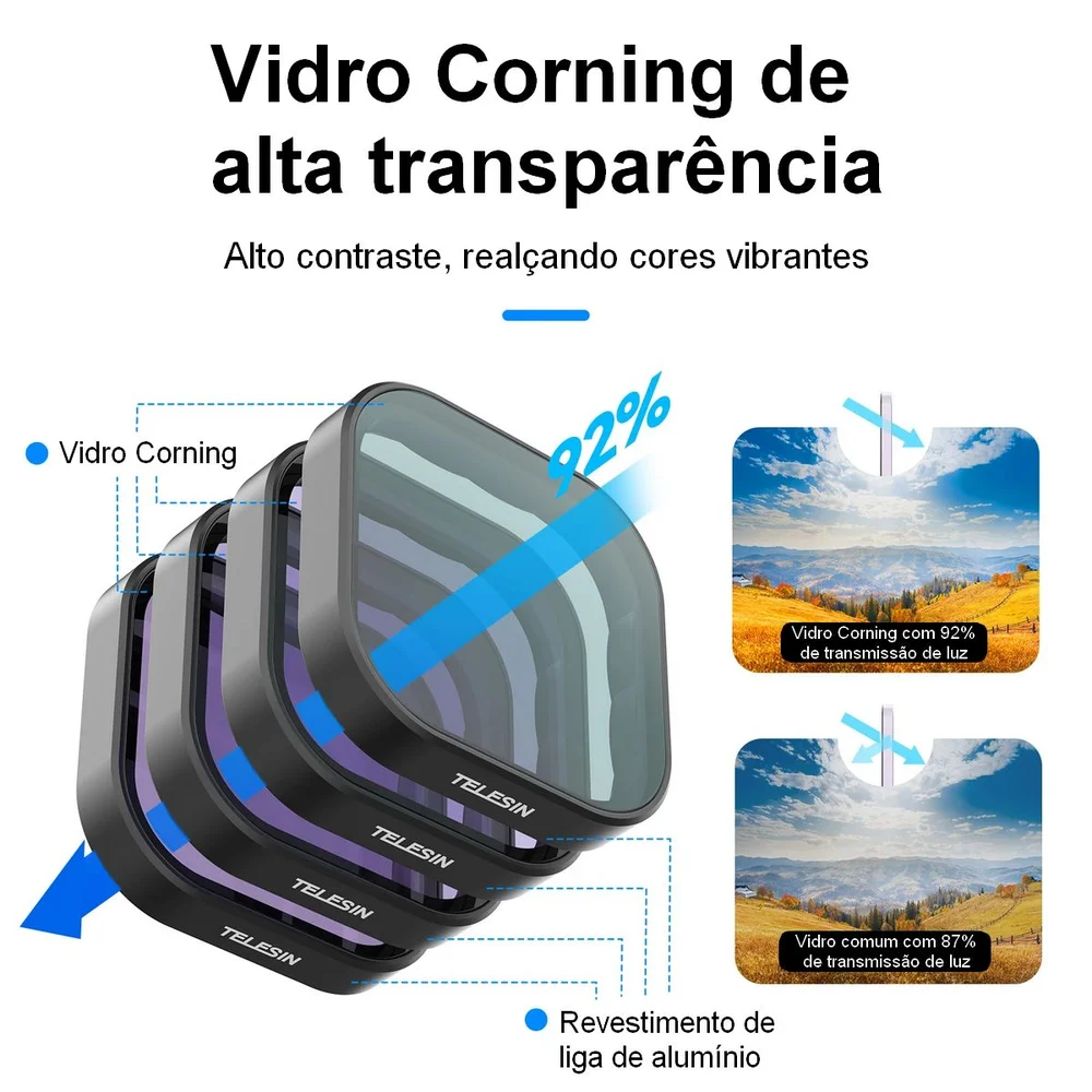 Imagem 5 de 5 do produto Kit Filtros Nd8/16/32/64 + Cpl Para Gopro 13/12/11/10/9 - Telesin