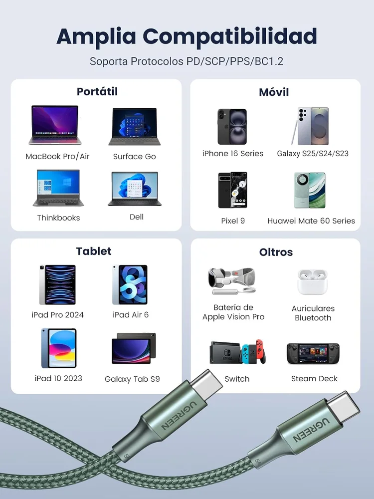 Imagem 2 de 5 do produto Cabo Usb-c / Tipo C Ugreen 100w 20v 5a, (2 Metros, Verde, Nylon, Alumínio,) Carregamento Rápido Sincronização Dados Transferência De Até 480 Mbps