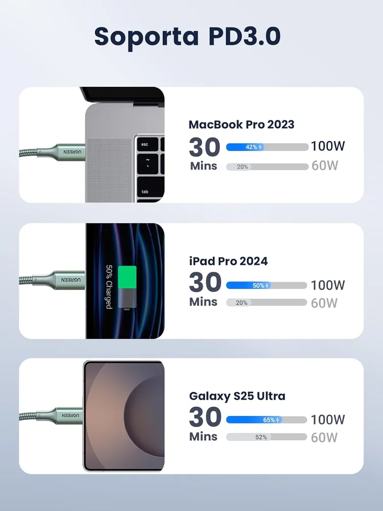 Imagem 3 de 5 do produto Cabo Usb-c / Tipo C Ugreen 100w 20v 5a, (2 Metros, Verde, Nylon, Alumínio,) Carregamento Rápido Sincronização Dados Transferência De Até 480 Mbps