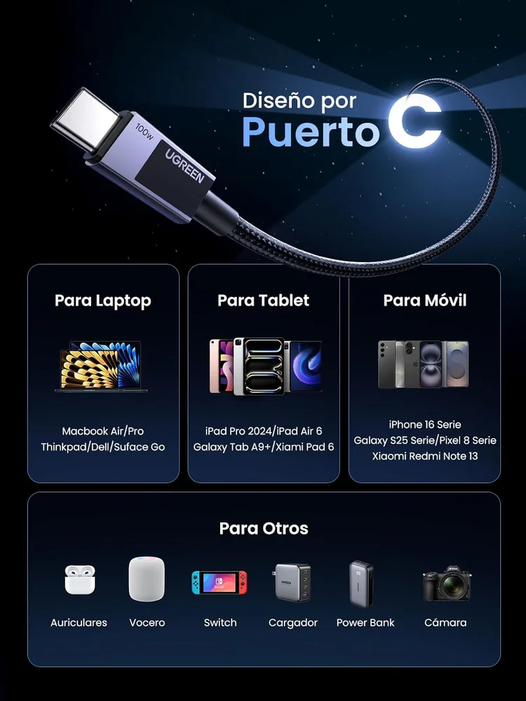 Imagem 4 de 5 do produto Cabo Usb-c Ugreen 100w ( 2 Metros, ) Chip Inteligente E-marker, Carregamento Rápido Revestimento Alumínio Trançado Em Nylon