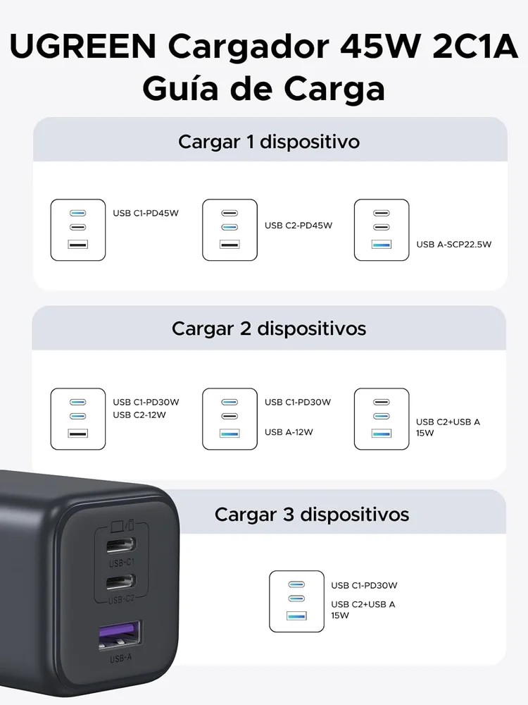 Imagem 5 de 5 do produto Carregador Rápido Turbo Ugreen 45w Gan Super Fast Charging 2.0  Suporta 25w 20w