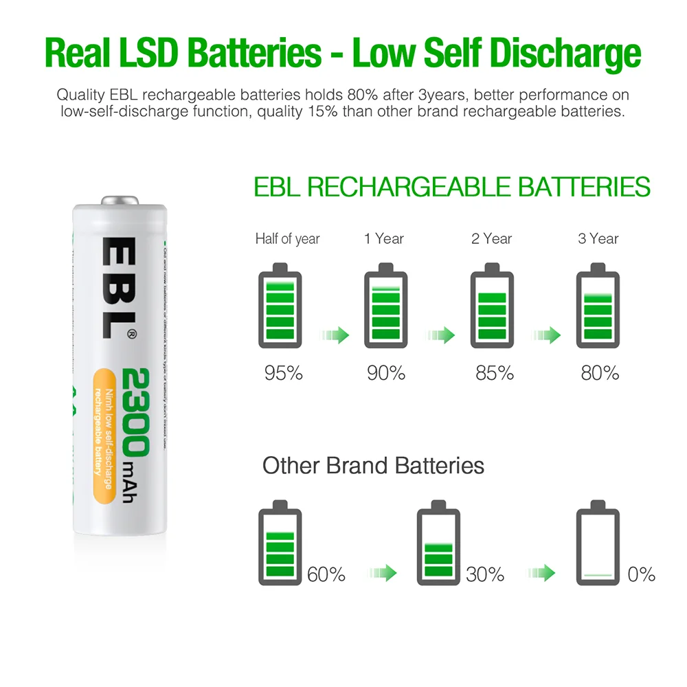 Imagem 2 de 5 do produto Pilhas Recarregáveis Ebl Aa 2300mah Ni-mh 4 Unidades