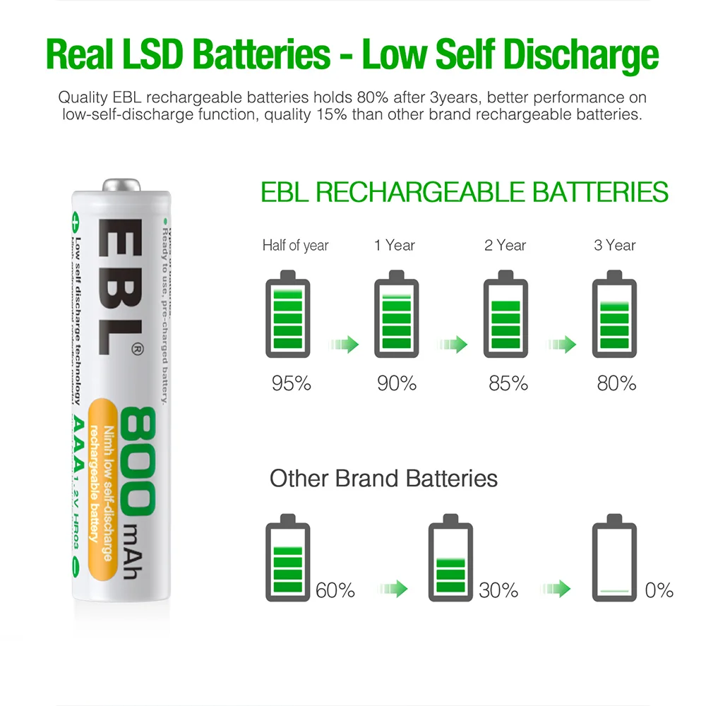 Imagem 2 de 5 do produto Pilhas Aaa Recarregáveis Ebl 800mah Ni-mh 4 Peças