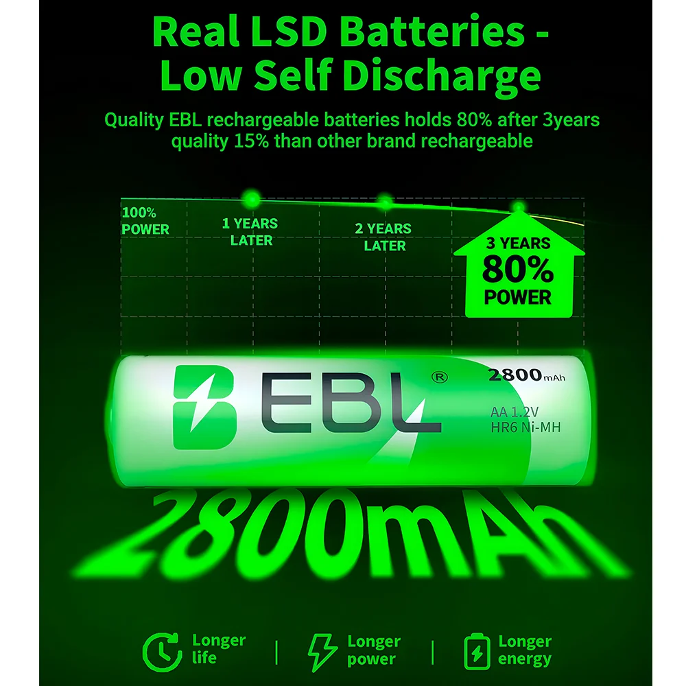 Imagem 2 de 5 do produto Pilhas Aa Recarregáveis Ebl 2800mah 1.2v Ni-mh Kit C/4un