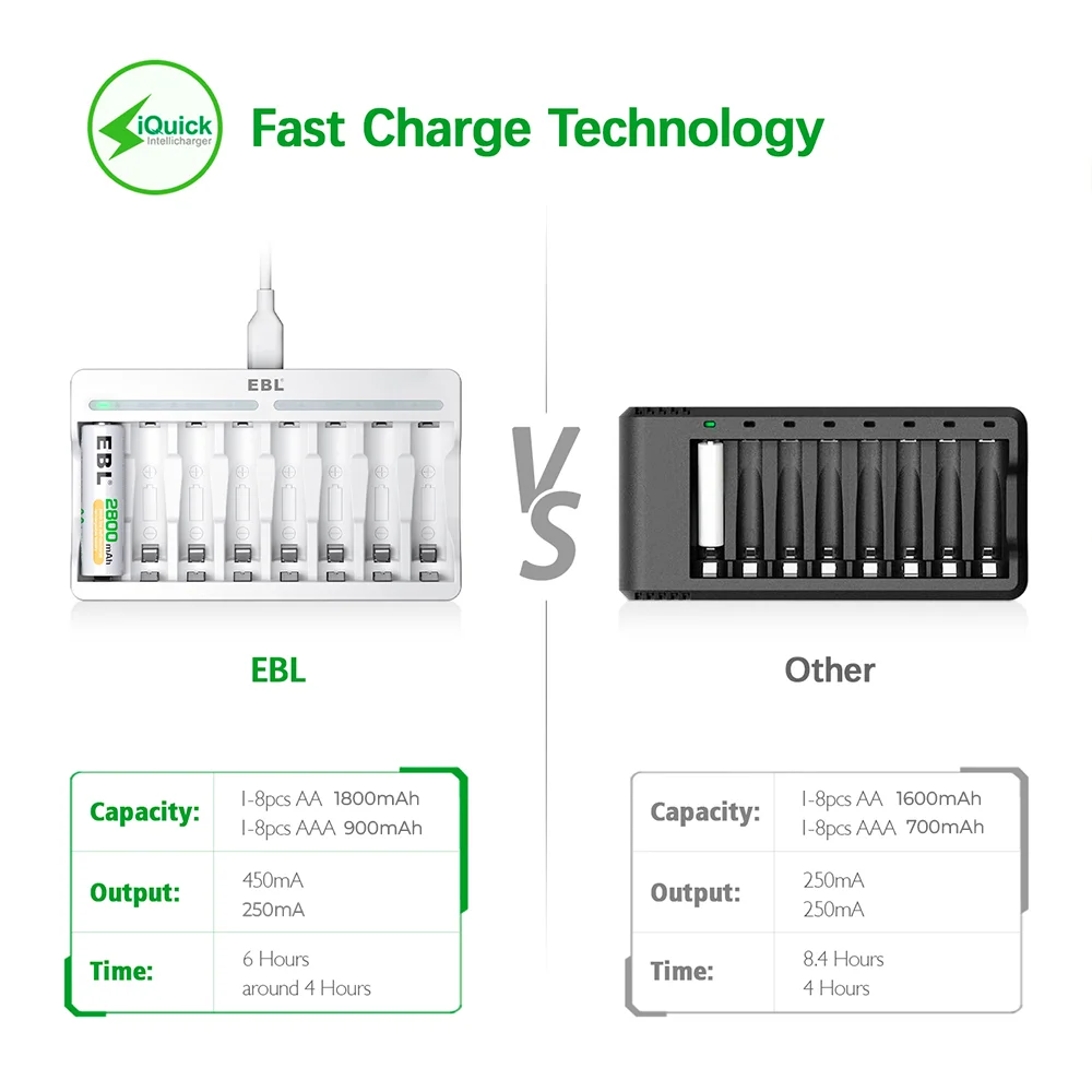Imagem 2 de 5 do produto Carregador Pilhas EBL NiMH NiCd Carga Rápida USB TB-6901