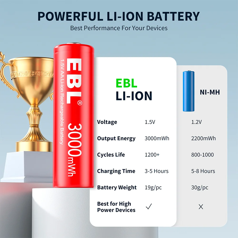 Imagem 2 de 5 do produto Carregador Pilhas Smart Ebl 1.2v 1.5v 8slot Aa Aaa Nimh