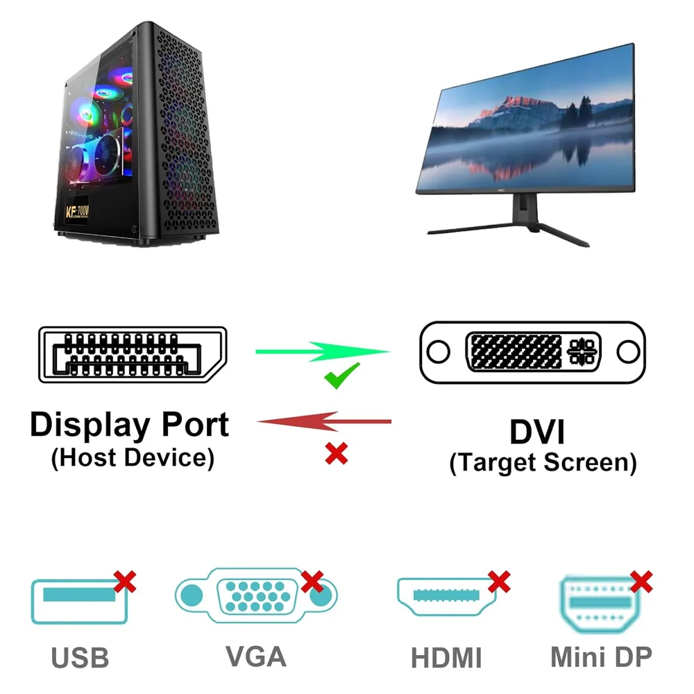 Imagem 4 de 5 do produto Cabo Benfei Displayport Para Dvi 0,91m Male Banhado Ouro