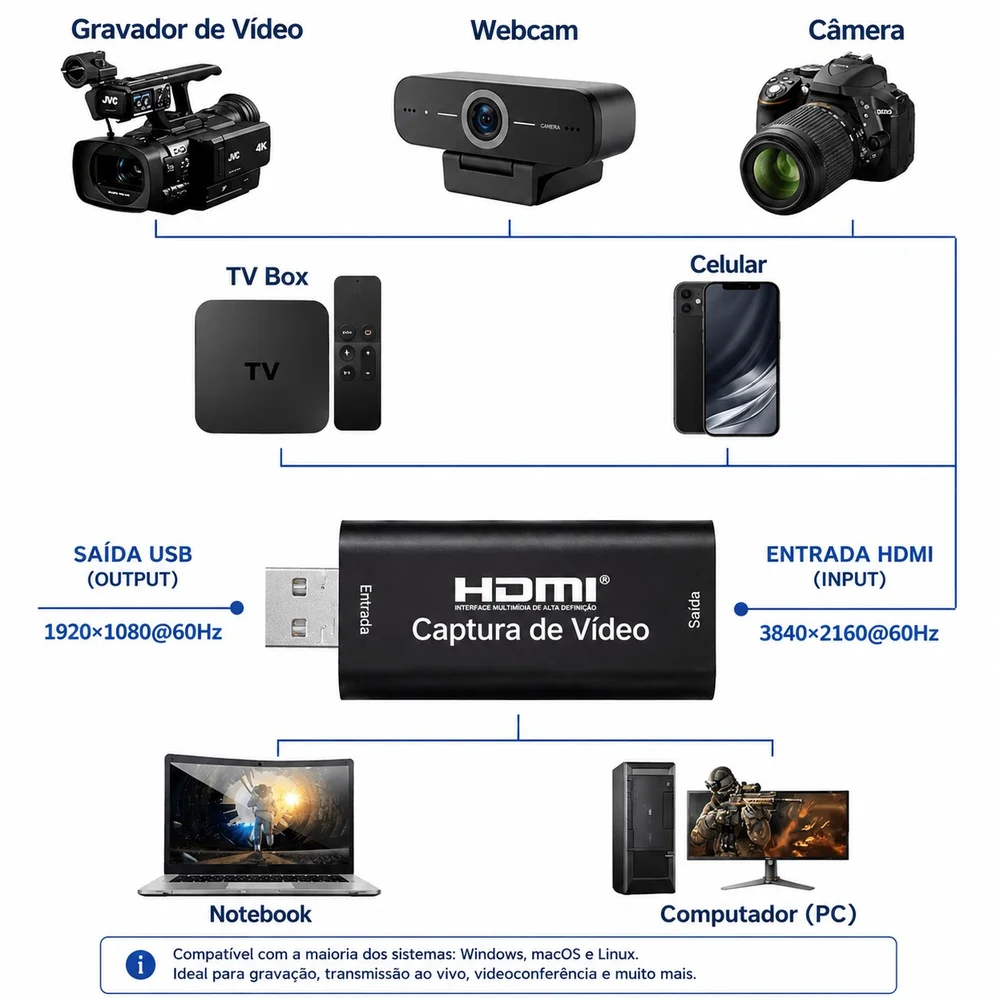 Imagem 5 de 5 do produto Placa Captura Vídeo HDMI 4k Full Hd Adaptador Usb Streaming