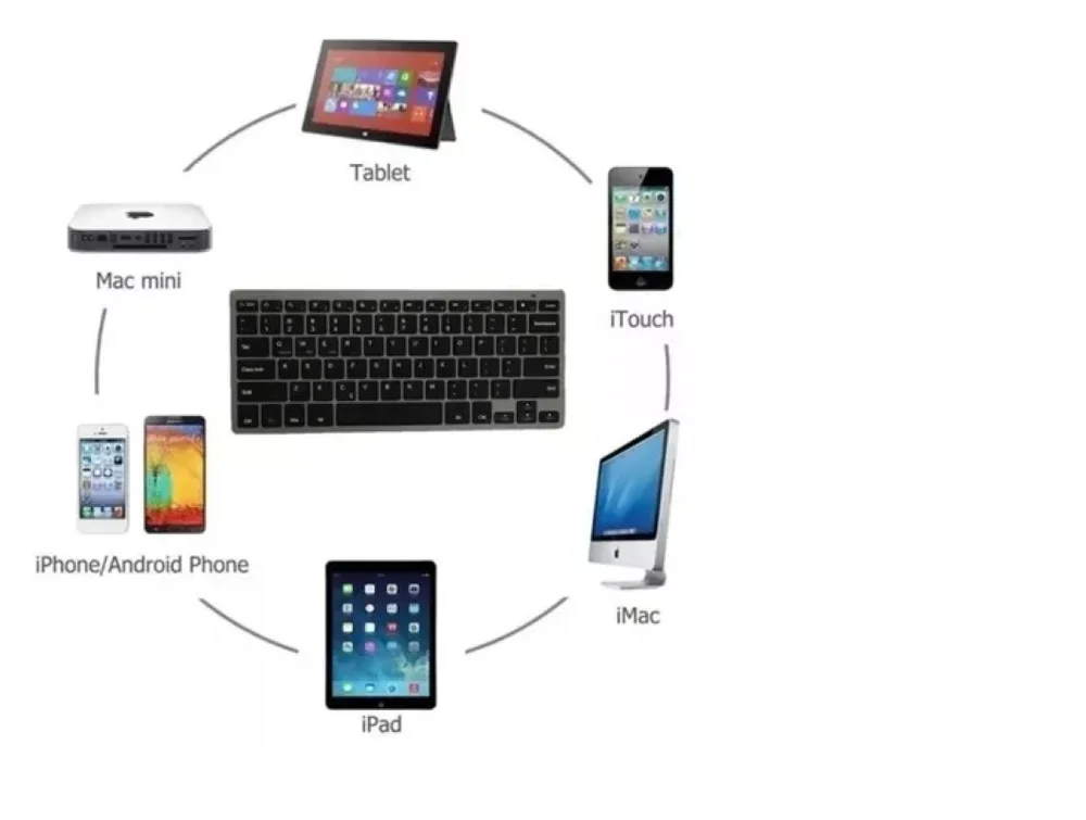 Imagem 2 de 5 do produto Teclado Bluetooth E Wireless Usb Recarregável Portátil