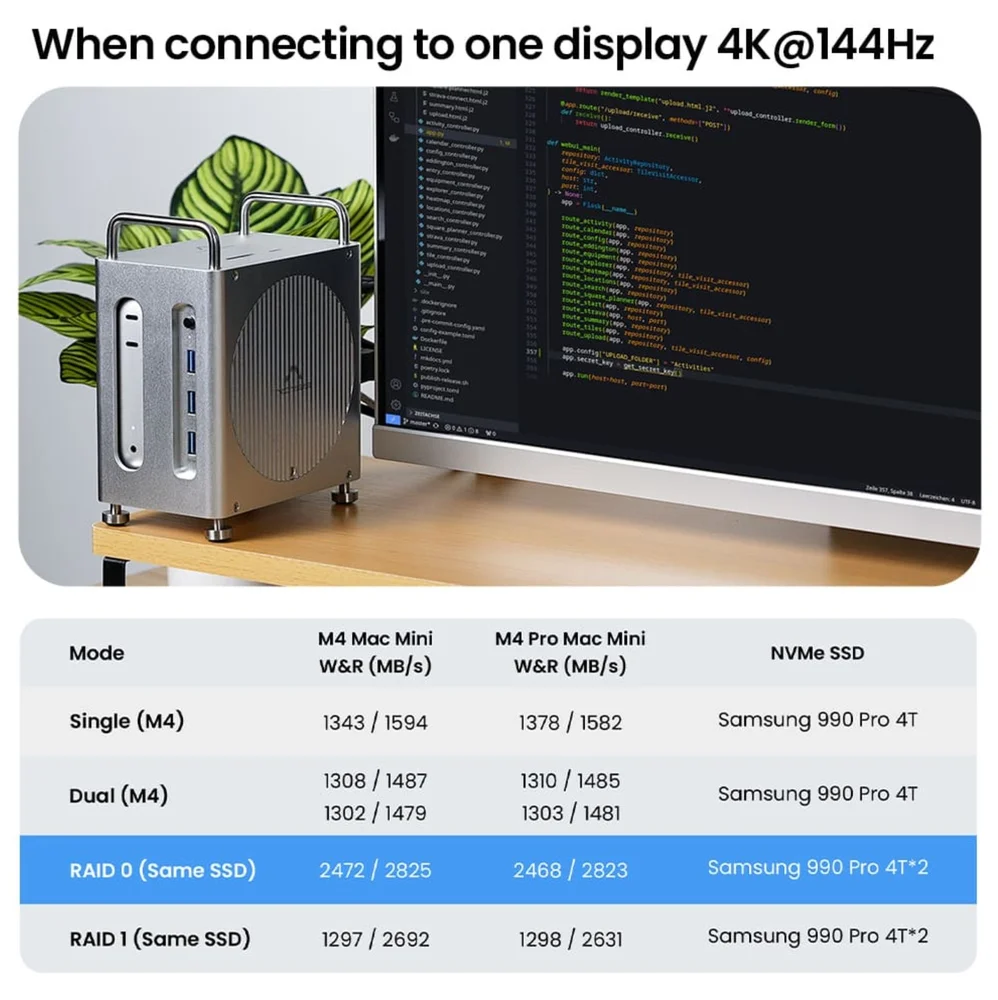 Imagem 2 de 5 do produto Dock Station Hub 11 Em 1 Para Mac Mini M4/m4 Pro