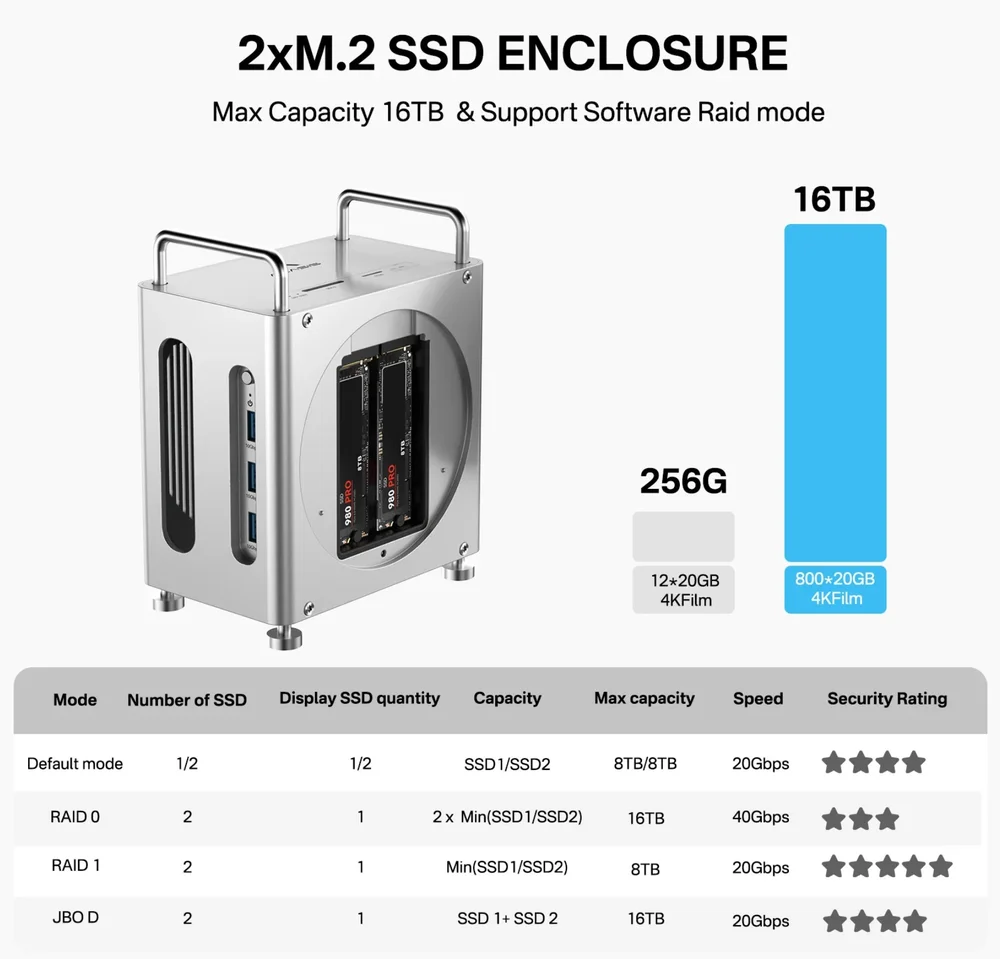 Imagem 5 de 5 do produto Dock Station Hub 11 Em 1 Para Mac Mini M4/m4 Pro