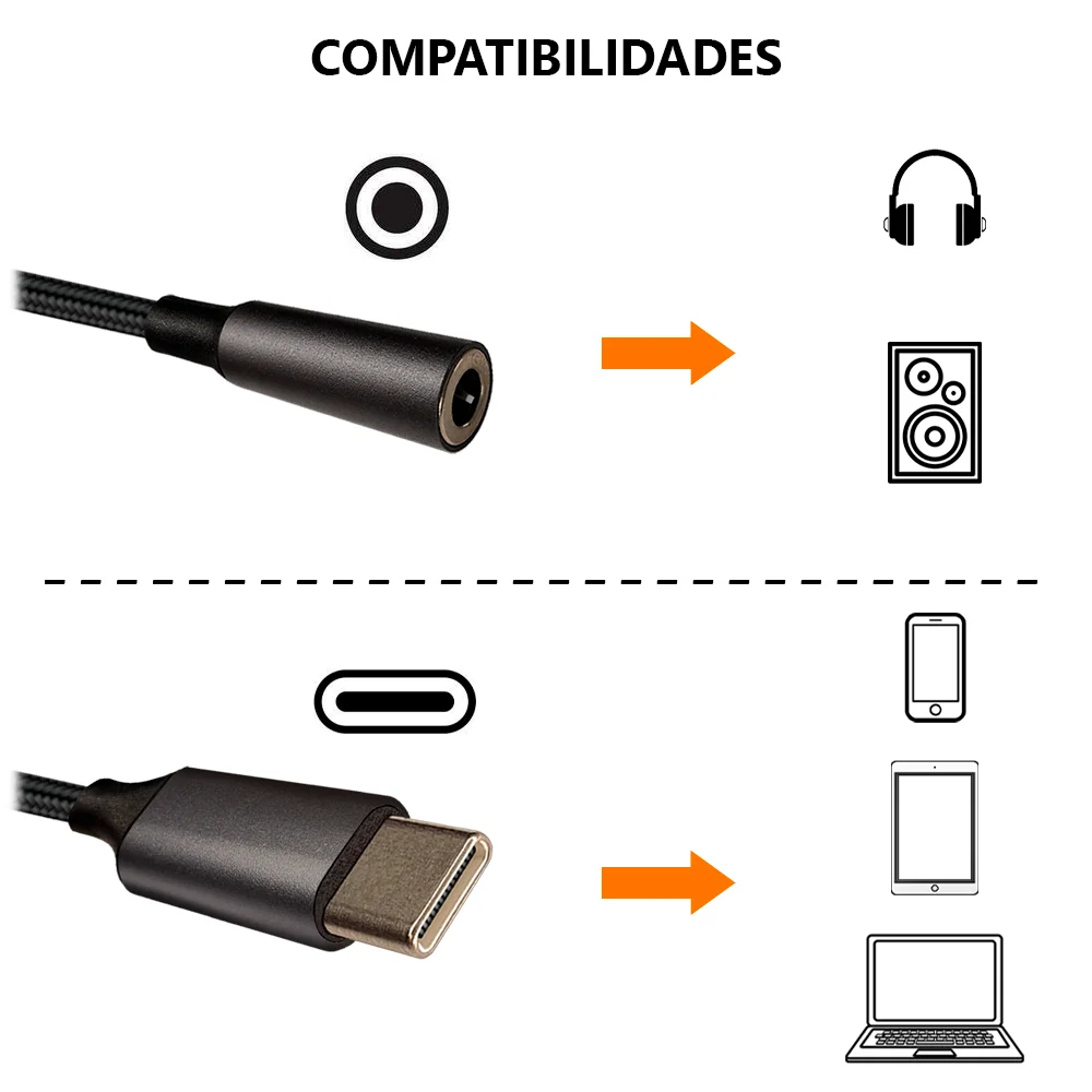 Imagem 2 de 5 do produto Adaptador Usb-c Para P2 3.5mm Audio Fone Microfone Celular