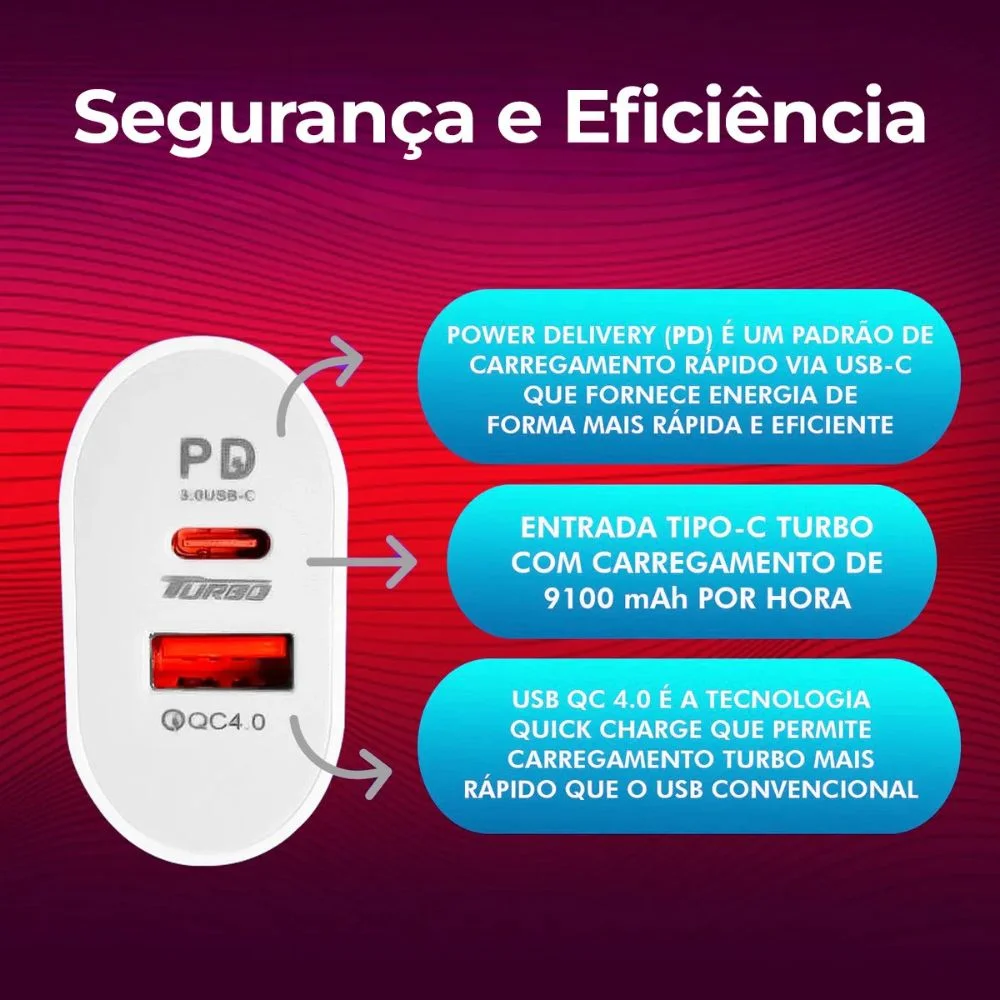 Imagem 5 de 5 do produto Carregador Celular Turbo Branco Duplo Fast Charging 25w