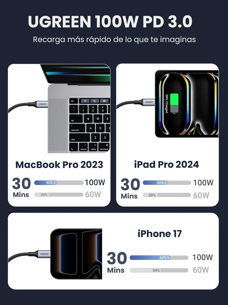 Imagem 2 de 5 do produto Cabo Rápido Ugreen 100w 20v 5a Usb C / Tipo C ( 2 Metros - Em Nylon Trançado ) Carregamento Compatível Iphone 17 16 15 Pro Max Plus Air, Galaxy S25 S24 S23, Pixel 10, Macbook Ipad, Etc.