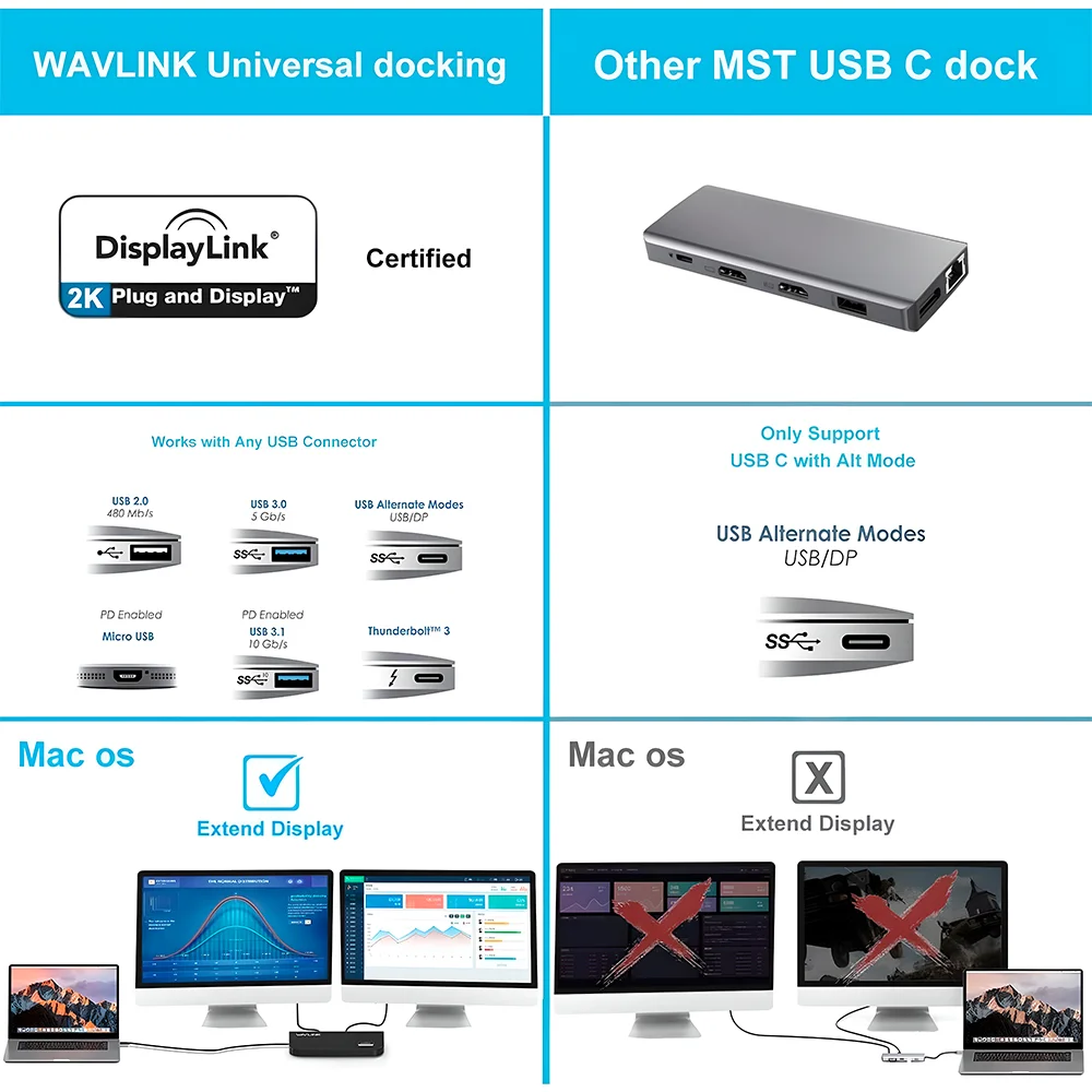 Imagem 4 de 5 do produto Wavlink Docking Station Usb Dual Monitores Mac WINDOWS