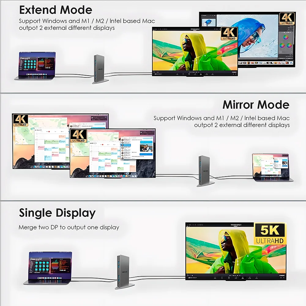 Imagem 5 de 5 do produto Wavlink Dock Dual 4k 5k Usb C A Displayport HDMI Ethernet