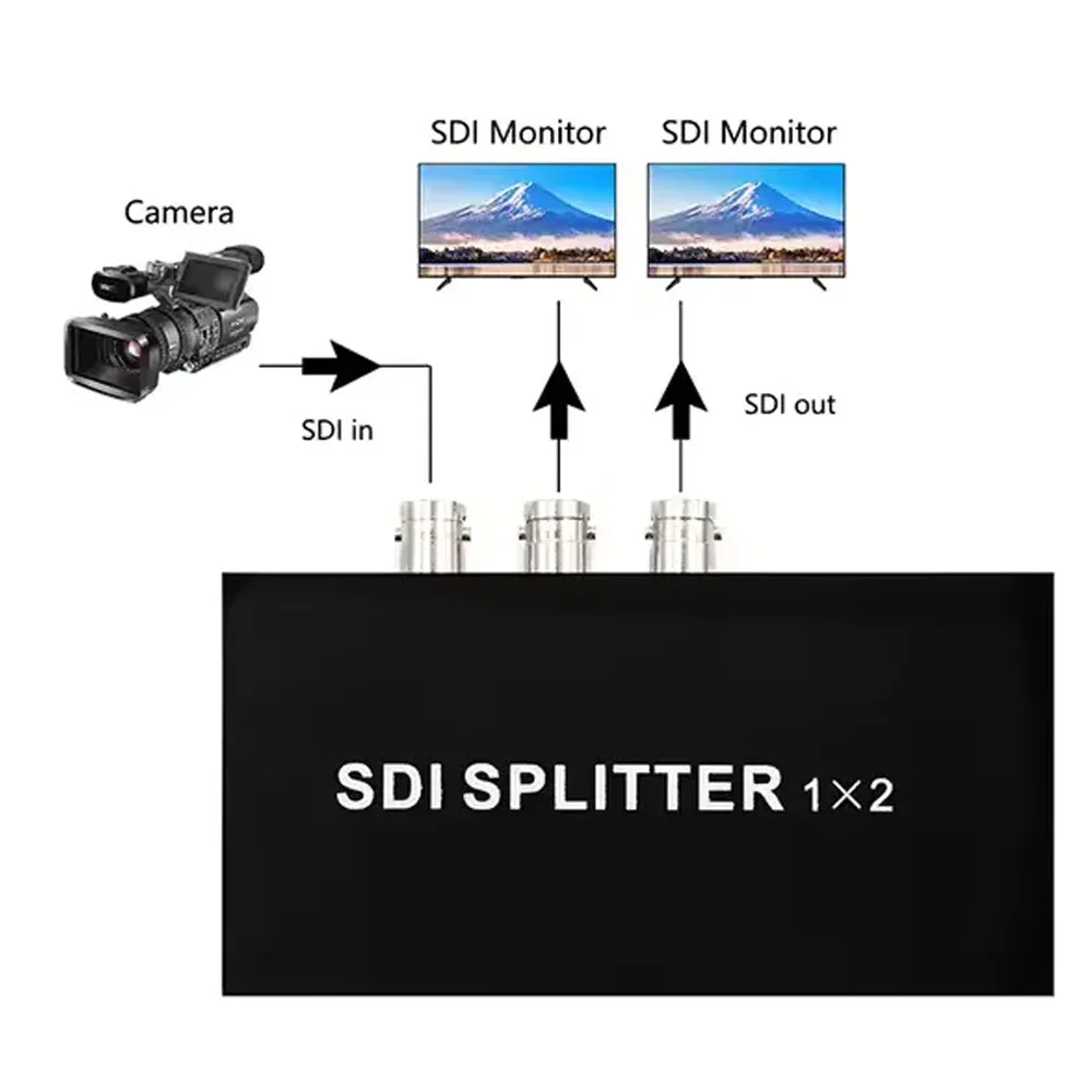 Imagem 2 de 3 do produto Divisor Splitter Sdi 1x2
