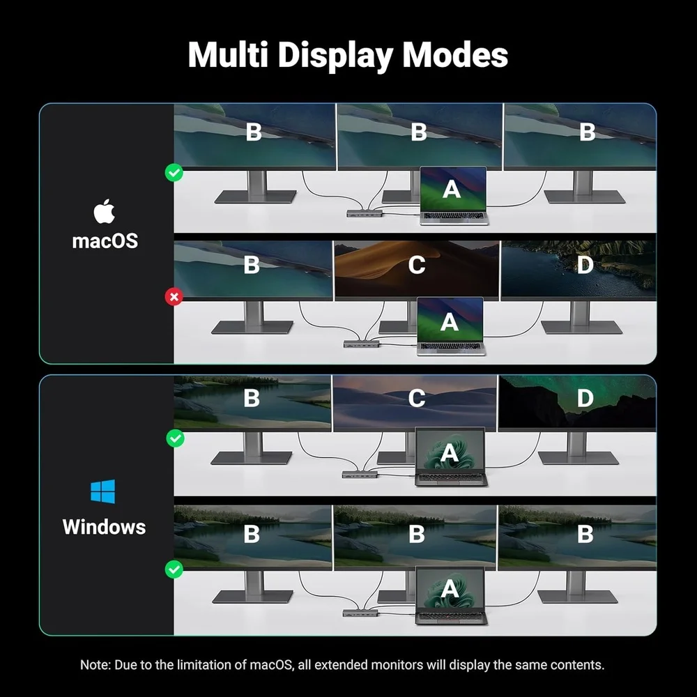 Imagem 2 de 5 do produto Hub Usb-c Ugreen 13 Em 1 Docking Station HDMI 4k Pd Usb