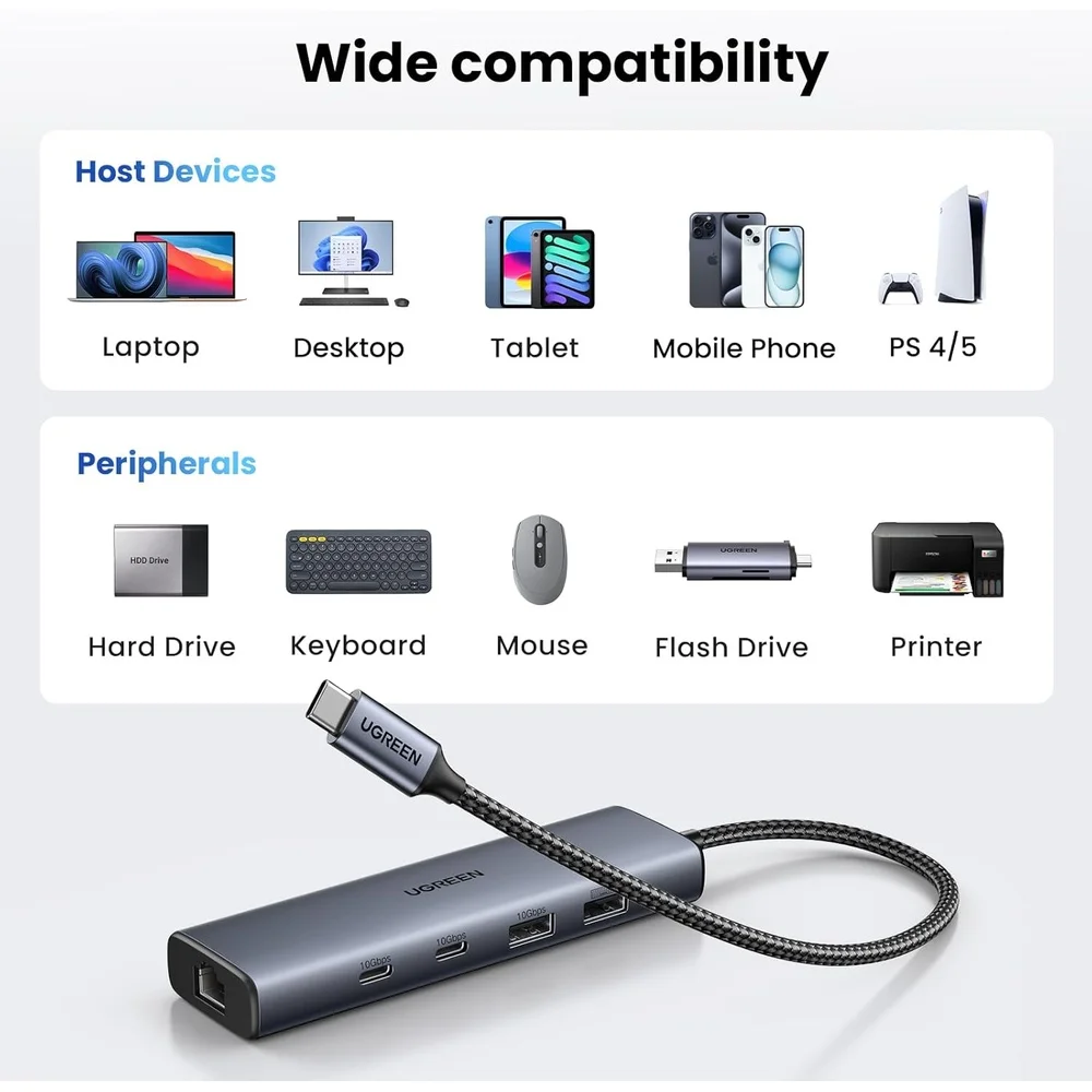 Imagem 2 de 5 do produto Hub Usb-c Ugreen 6 Em 1 10gbps Rj45 Ethernet Usb-a Usb-c 3.2