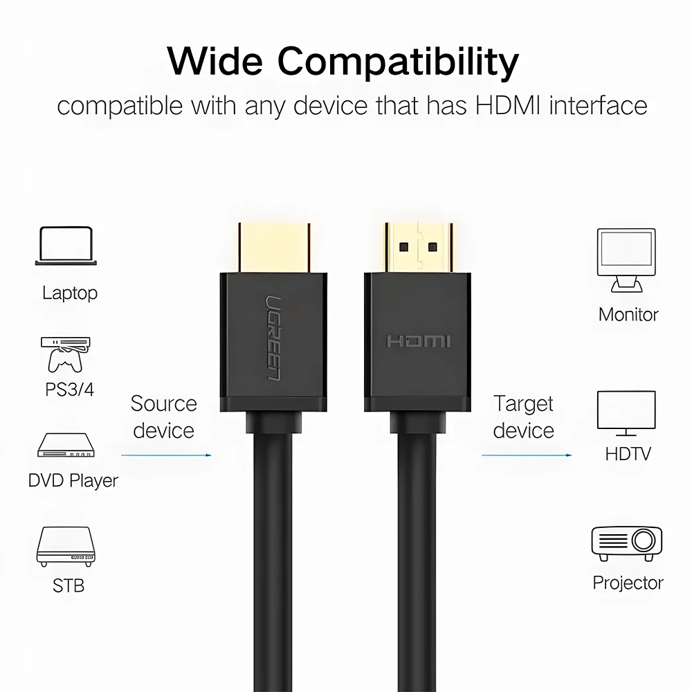 Imagem 3 de 5 do produto Cabo HDMI Ugreen 8m 4k Ultra Hd Alta Velocidad P/tv XBOX Ps5