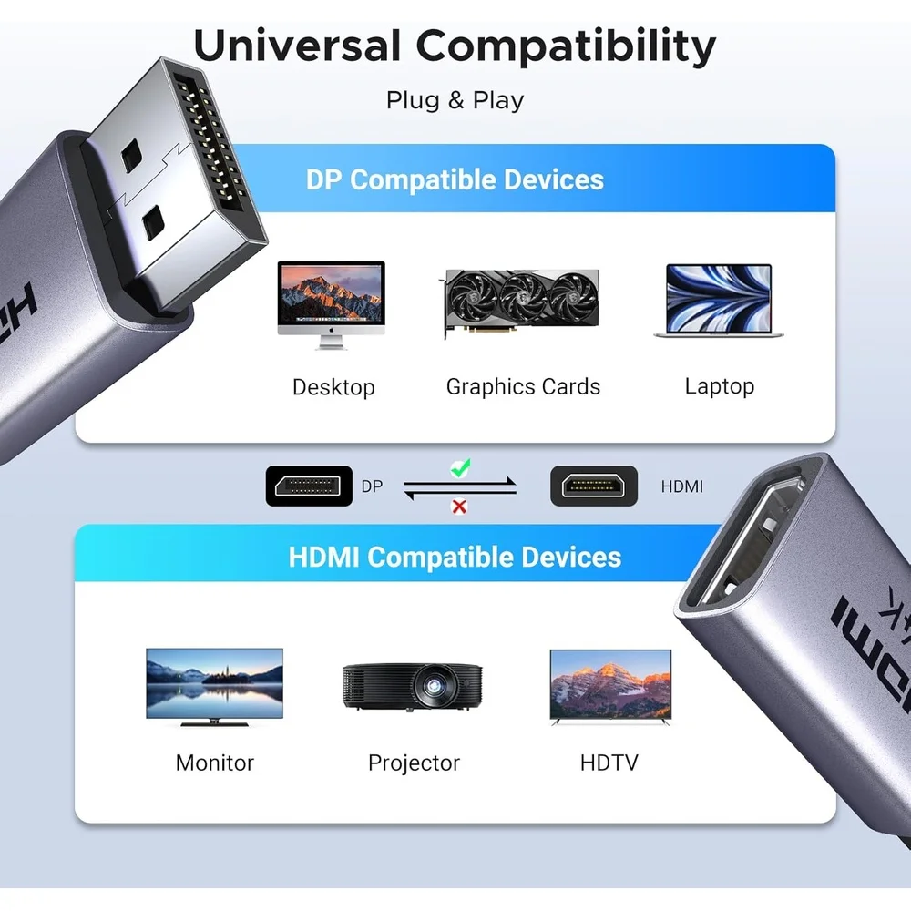 Imagem 2 de 5 do produto Ugreen Adaptador Displayport P/hdmi 4k Unidirecional 2 PCs