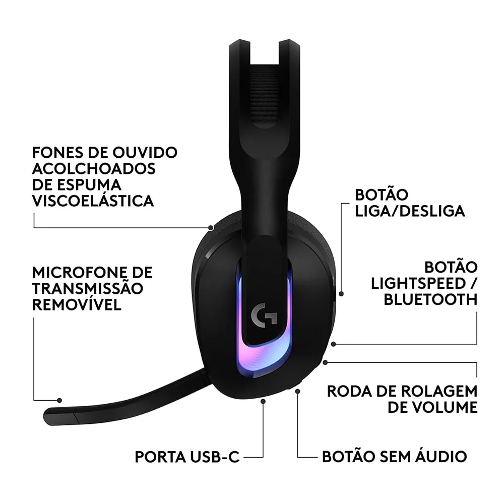 Imagem 5 de 5 do produto Headset Gamer Sem Fio G522 Lightspeed RGB Lightsync Preto - Logitech - 981-001543 N/a