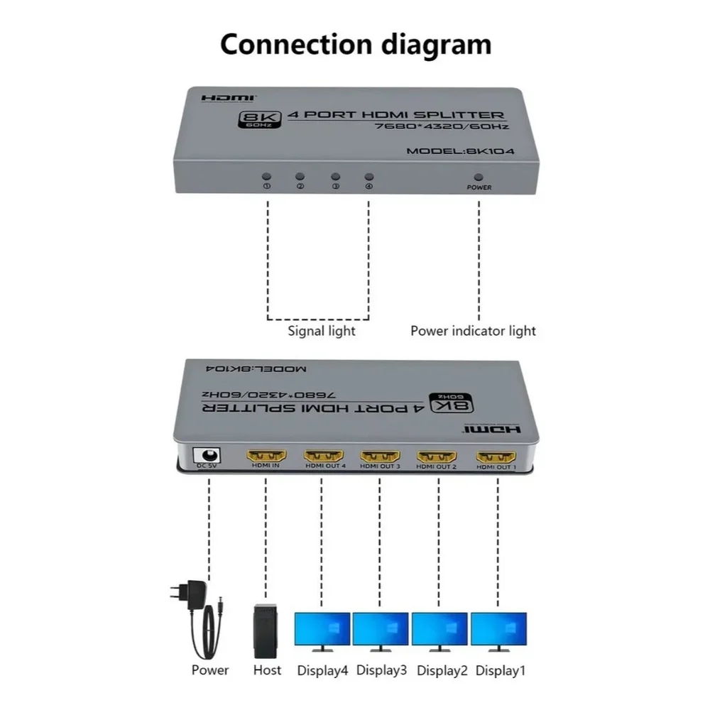 Imagem 4 de 5 do produto Splitter HDMI 1x4 8k Ultra Hd Divisor De Sinal Hub 2k 4k 8k