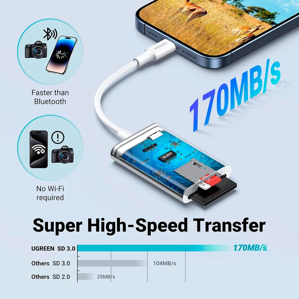 Imagem 3 de 3 do produto Leitor Cartão Memória Ugreen Micro E Sd P/usb-c Branco