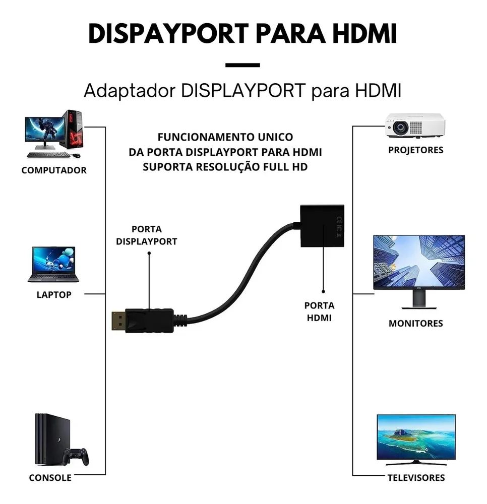 Imagem 3 de 4 do produto Conversor Display Port Para HDMI