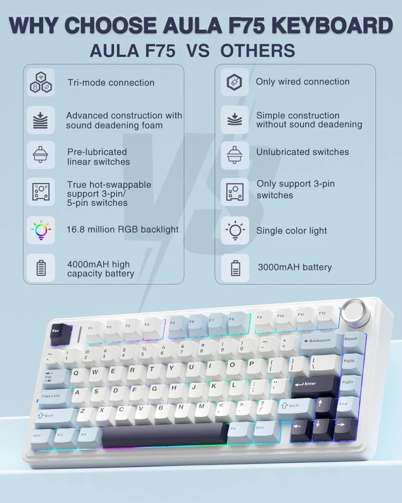 Imagem 4 de 5 do produto Teclado Mecânico Gamer Aula F75 Azul Glacial 75% Sem Fio Bt5.0/2.4ghz/usb-c Hot-swappable RGB, Reaper Switch