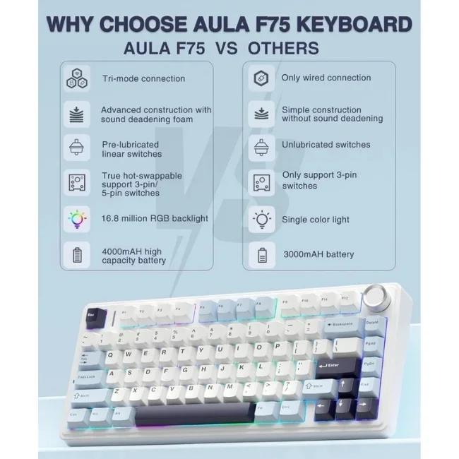Teclado Mecânico Gamer Aula F75 Azul Glacial 75% Sem Fio Bt5.0/2.4ghz/usb-c Hot-swappable RGB, Reaper Switch