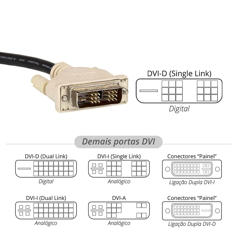 Imagem 2 de 2 do produto Cabo Dvi - Modelo Dvi-d Single Link 1,5 M