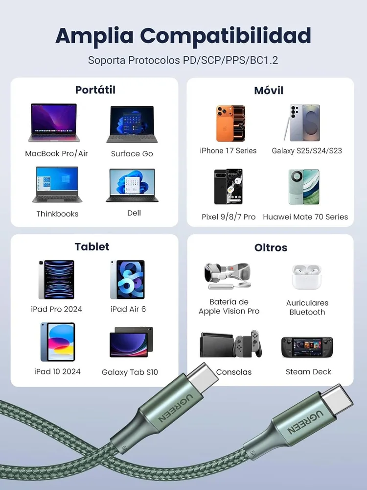 Imagem 3 de 5 do produto Cabo Usb Tipo C Ugreen 100w 20v 5a (2m, Verde) Compatível Iphone 17 16 15 Pro Max Plus Air Galaxy S25 S24 S23 Ultra Tab S11, Etc.