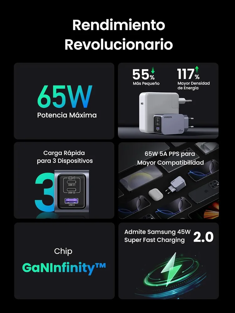 Imagem 4 de 5 do produto Ugreen Nexode Pro Carregador Rápido 65w Gan Ganinfinity, Compatível Ipad, Macbook Air M4, M3, M2, M1, Asus Etc,